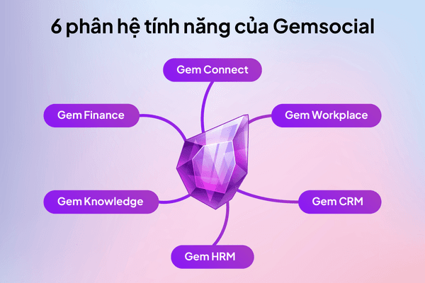 Doanh thu tăng trưởng 25%